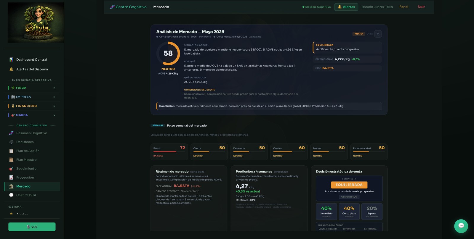 Venta y mercado
