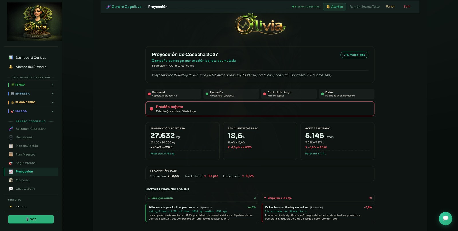 Proyección · Lo aprendido