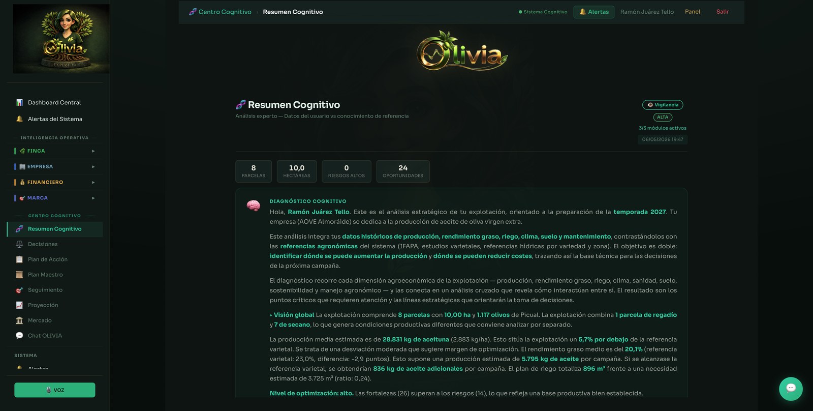 Olivia · Resumen cognitivo